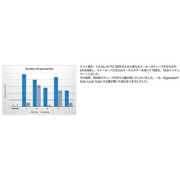 セーフロックチューブ バイオピュア Eppendorf(エッペンドルフ)