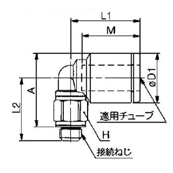 エルボ KQL