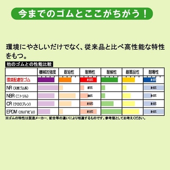 環境配慮型ゴム粘着付 幅30mm×長さ300mm WAKI