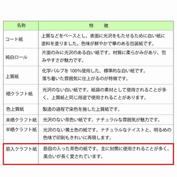 筋入包装紙 HEIKO