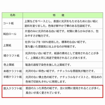 筋入包装紙 HEIKO