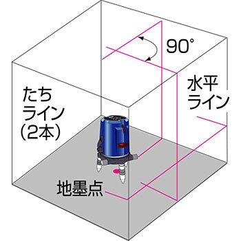 ATL-45R(本体+受光器) レーザー墨出器 1セット ムラテックKDS 【通販