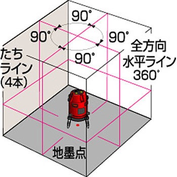 専用ページです！ 中古品KDS ○ムラテックKDS KDS レーザー墨出し器 DSL-92 オートライン