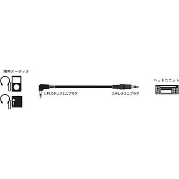 ステレオミニプラグケーブル ENDY