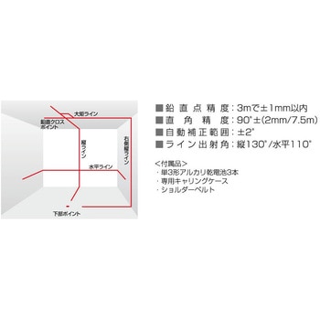 GT3Z-ISET(本体+受光器+三脚) レーザー墨出器 1セット TJMデザイン