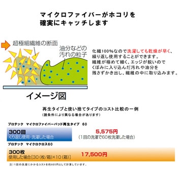 マイクロファイバーパッド再生タイプ CONDOR(山崎産業)