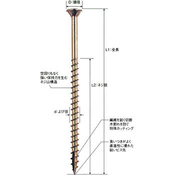 スレンダー2000 若井産業 細ビス 【通販モノタロウ】