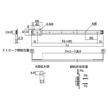 スライドパック レール単体 FBW2560XR形 THK