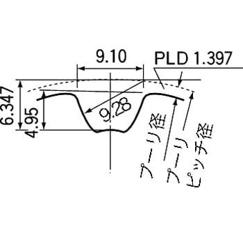 P40S14M0400A スーパートルクタイミングプーリ S14M形 1個 三ツ星