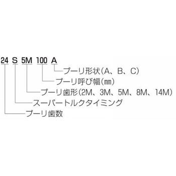 P36S8M0400A スーパートルクタイミングプーリ S8M形 1個 三ツ星ベルト