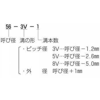 600-8V-10 ウェッジプーリー 8V形 1個 鍋屋バイテック(NBK) 【通販