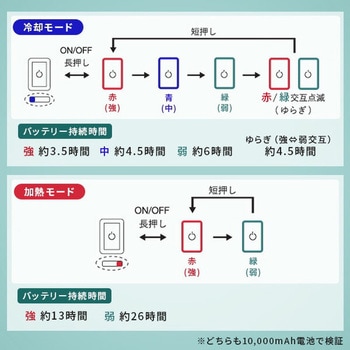 ペルチェベスト メッシュ 冷却/加熱モード (バッテリーセット10000mAh) YAMAZEN(山善)