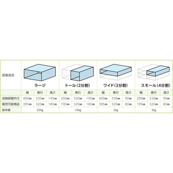 ロッカー型自動販売機(無人店舗) 富士電機