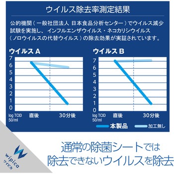 ウェットティッシュ クリーナー ウイルス除去 除菌 消臭 アルコール エレコム