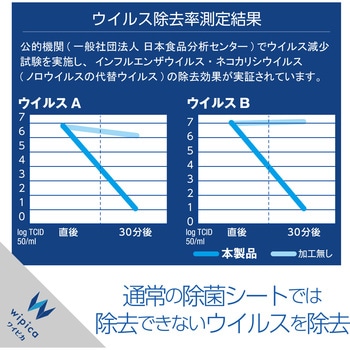 ウェットティッシュ クリーナー 大判 厚手 ウイルス除去 除菌 消臭 アルコール エレコム
