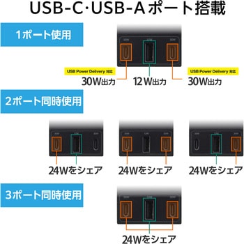 延長コード 電源タップ USB ( コンセント 6口 USB Type-C ×2 USB-A ×1 ) PD 30W マグネット 雷ガード エレコム