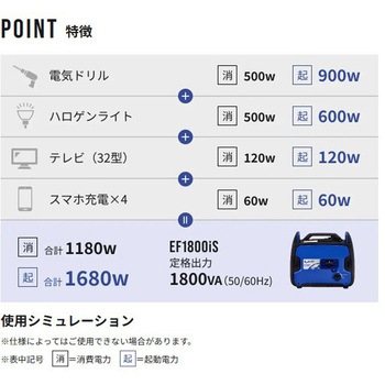 インバーター発電機 EARTH POWER
