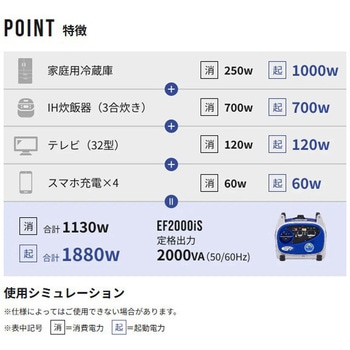 インバーター発電機 EARTH POWER