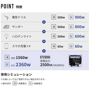 インバーター発電機 EARTH POWER