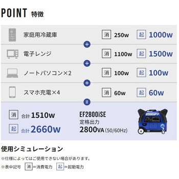 インバーター発電機 EARTH POWER