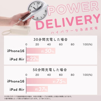 USB-Cケーブル一体型モバイルバッテリー 10000mAh 残量表示ディスプレイ PD35W入出力 PSE適合製品 MOTTERU