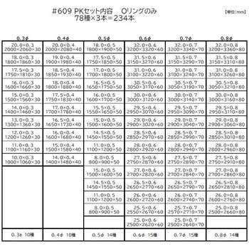丸PK 78種234本セット - DELTA