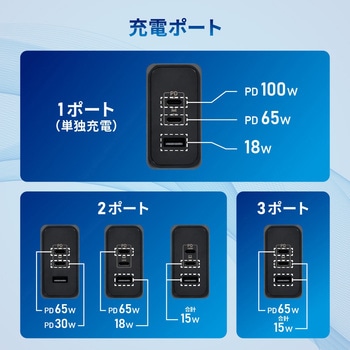 超速充電 最大PD100W出力 GaN採用USB Type-C×2 USB Type-A×1 AC充電器 OWLTECH(オウルテック)
