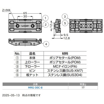 ミニガイド キャリッジ 予圧タイプ スガツネ工業