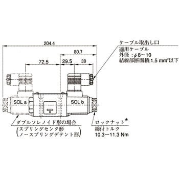 DSG-01-2B2-D24-N1-70 DSG-01シリーズ電磁切替弁 1個 油研工業 【通販