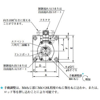 EFCG-03-125 26 40Ωシリーズ比例電磁式流量調整弁 1個 油研工業 【通販