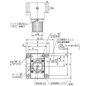 FCG-03-125-N-30 流量調整弁 1個 油研工業 【通販サイトMonotaRO】