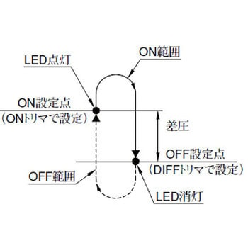 半導体形圧力スイッチ 油研工業