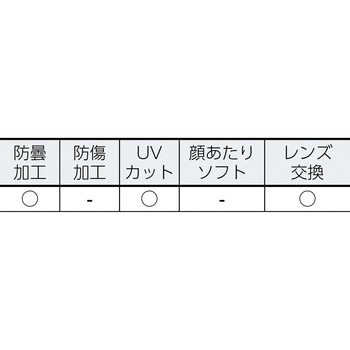 安全ゴーグル ミドリ安全