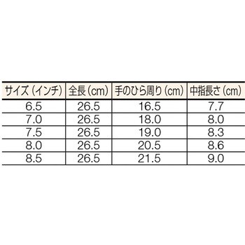 メディグリップ14(粉無)