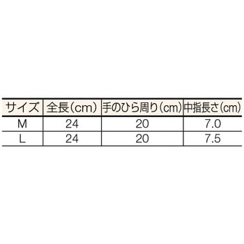 極薄天然ゴム手袋(粉付) VERTE-600N - ミドリ安全