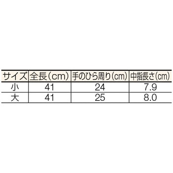 510 高圧ゴム手袋 1双 渡部工業 【通販サイトMonotaRO】