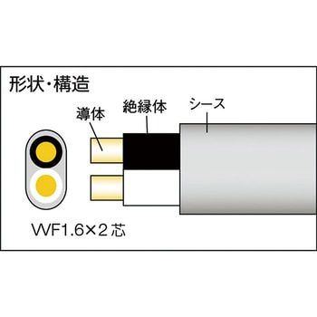 VVF1.6×2C VVFケーブル 1巻 正和電工 【通販モノタロウ】