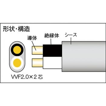 VVF2.0×2C VVFケーブル 1巻 正和電工 【通販サイトMonotaRO】