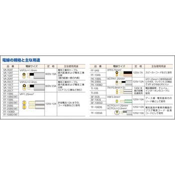 VVF2.0×2C VVFケーブル 1巻 正和電工 通販サイトMonotaRO