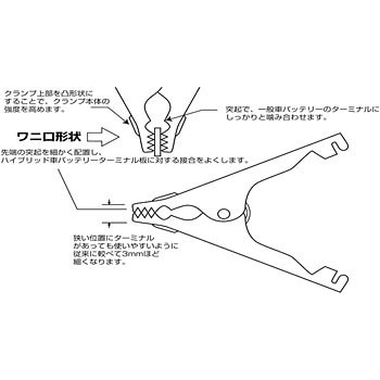 Ky B1035 ハイブリット車対応ブースターケーブル 1セット Chk 中発販売 通販サイトmonotaro