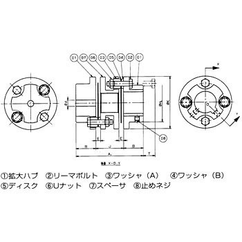 エクトフレックスカップリング NEFシリーズ(スペーサタイプ)