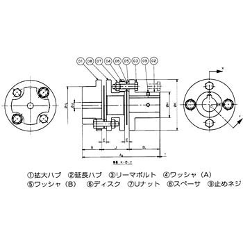 NEF540W-KR×LR エクトフレックスカップリング NEFシリーズ(スペーサ