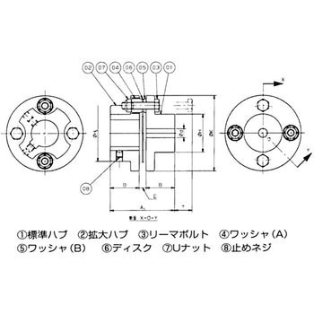 エクトフレックスカップリング NEFシリーズ(シングルタイプ) 椿本チエイン