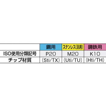 超硬付刃バイト(突切りバイト) 三和製作所(三和バイト)