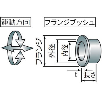 オイレス工業/OILES グライトロンFフランジブッシュ 77F3030(2454998