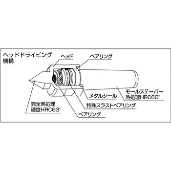 高速用ライブセンター 小林鉄工 回転センター 【通販モノタロウ】