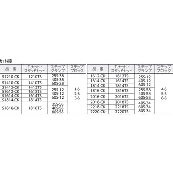 S1612-CK クランピングキット 1セット スーパーツール 【通販サイト
