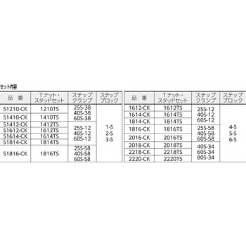 スーパーツール クランピングキット（Ｍ１４）Ｔ溝：１８ ( S1814CK