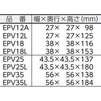 EPV18 ピストンバイブレータ 1台 エクセン 【通販サイトMonotaRO】