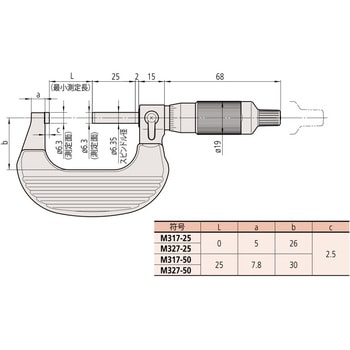 M317-25 ラチェットシンブルマイクロメータ 1個 ミツトヨ(Mitutoyo